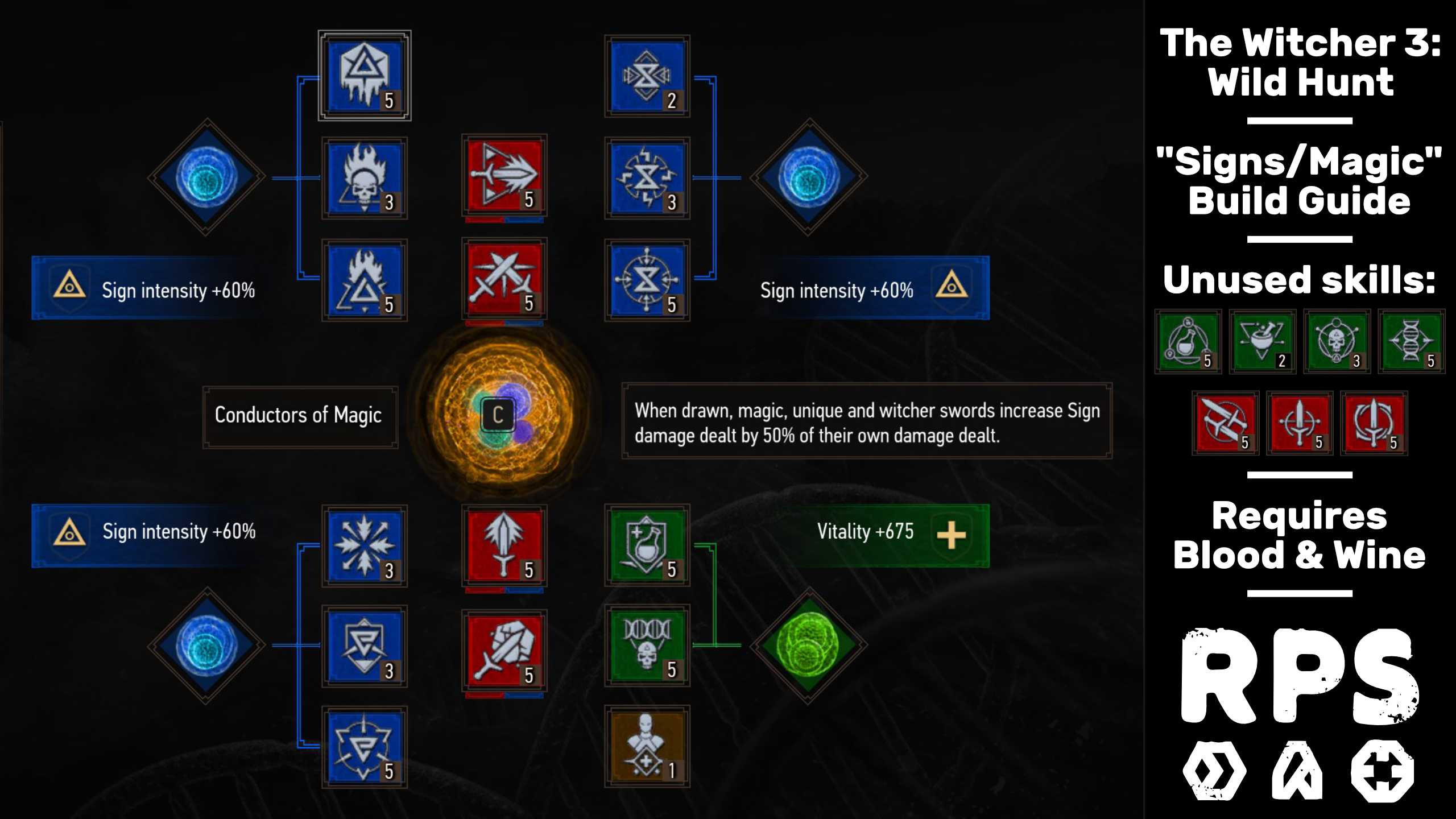 The Witcher 3 builds - Signs and Magic build